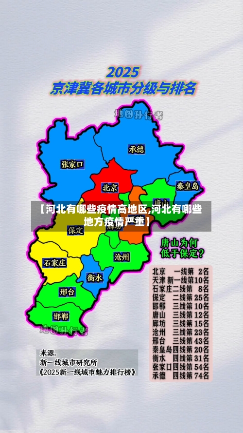 【河北有哪些疫情高地区,河北有哪些地方疫情严重】