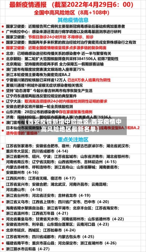 【西安疫情新增中险地区,西安疫情中高风险地区最新名单】-第2张图片