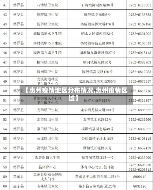 【惠州疫情地区分布情况,惠州疫情区域】