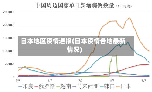 日本地区疫情通报(日本疫情各地最新情况)-第2张图片