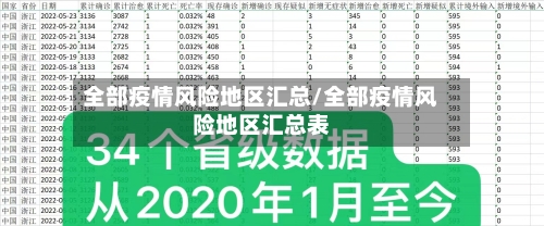 全部疫情风险地区汇总/全部疫情风险地区汇总表-第3张图片
