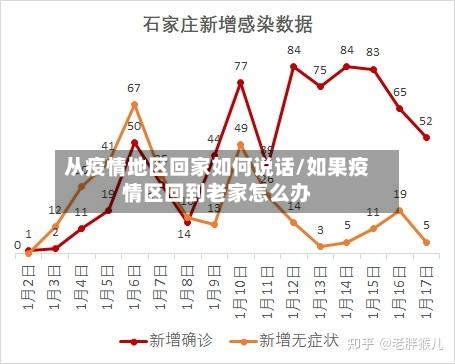从疫情地区回家如何说话/如果疫情区回到老家怎么办