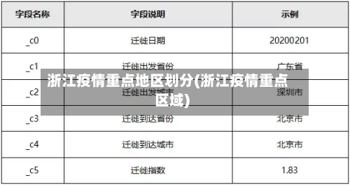 浙江疫情重点地区划分(浙江疫情重点区域)-第3张图片