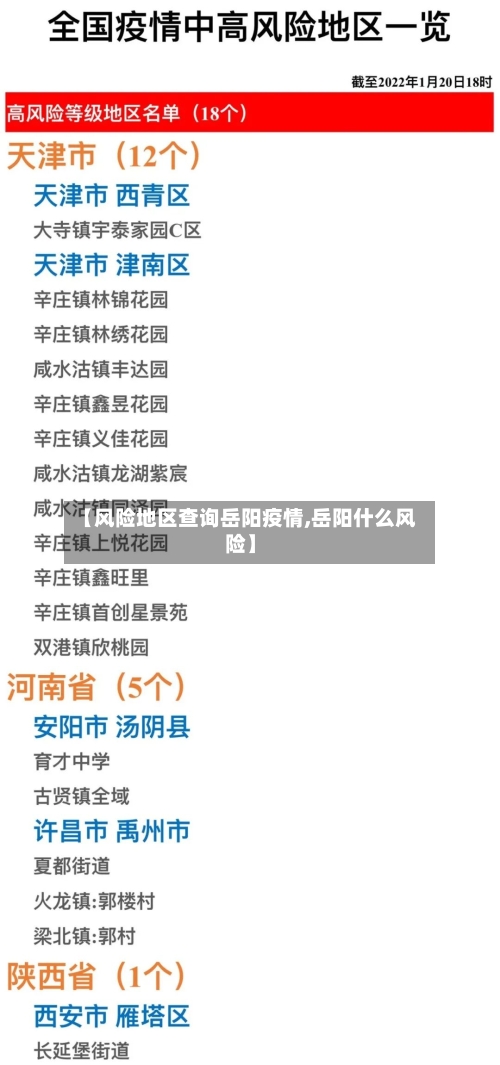 【风险地区查询岳阳疫情,岳阳什么风险】-第2张图片