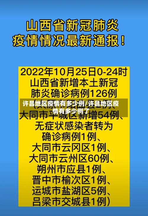 许昌地区疫情有多少例/许昌地区疫情有多少例了
