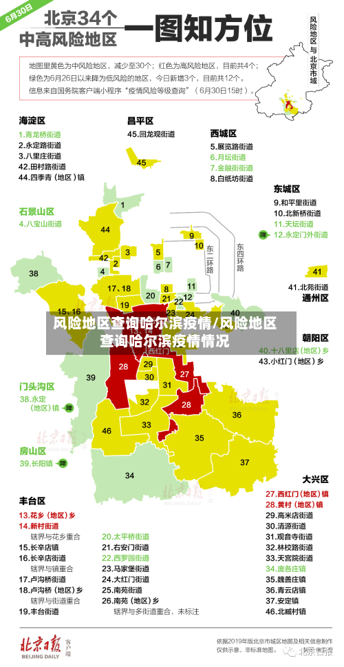 风险地区查询哈尔滨疫情/风险地区查询哈尔滨疫情情况