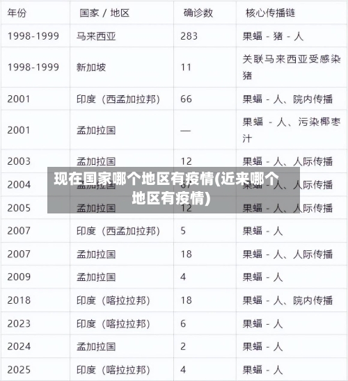 现在国家哪个地区有疫情(近来哪个地区有疫情)