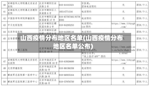 山西疫情分布地区名单(山西疫情分布地区名单公布)-第2张图片