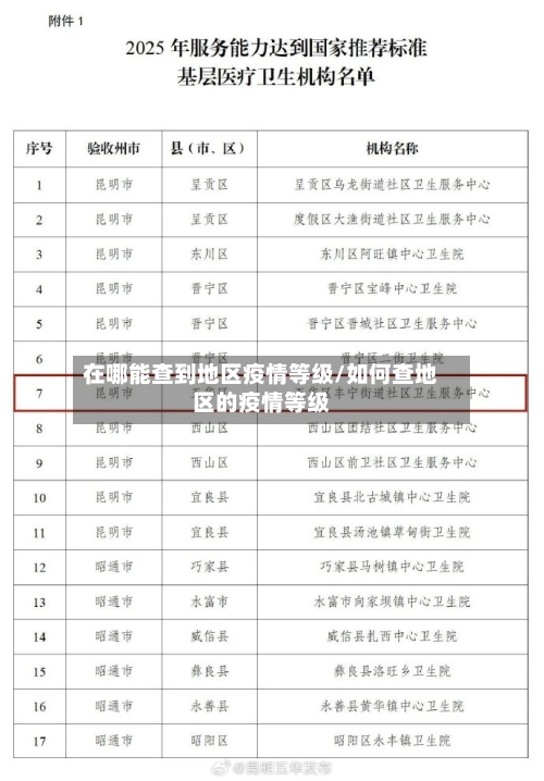在哪能查到地区疫情等级/如何查地区的疫情等级