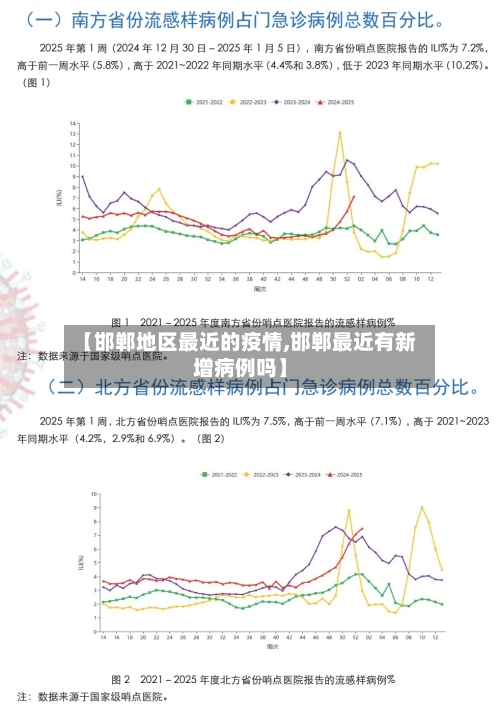 【邯郸地区最近的疫情,邯郸最近有新增病例吗】-第2张图片