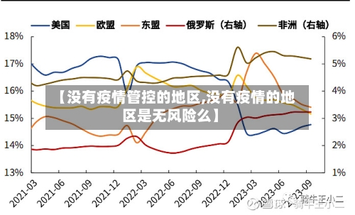 【没有疫情管控的地区,没有疫情的地区是无风险么】