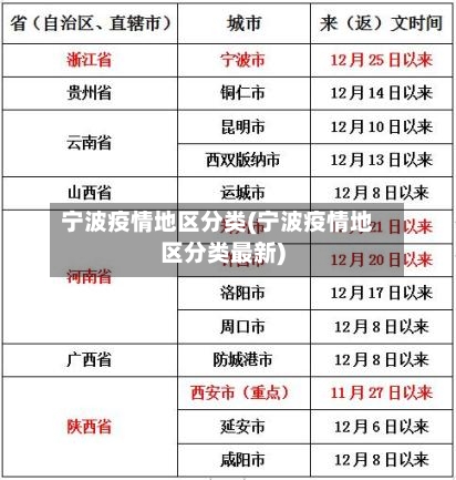 宁波疫情地区分类(宁波疫情地区分类最新)-第2张图片