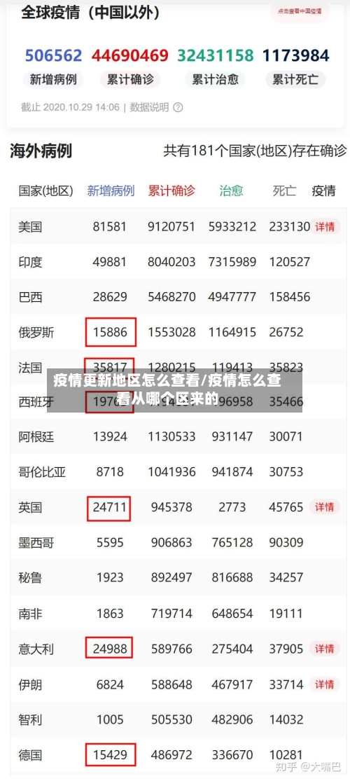 疫情更新地区怎么查看/疫情怎么查看从哪个区来的-第2张图片