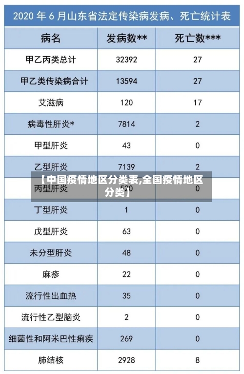 【中国疫情地区分类表,全国疫情地区分类】