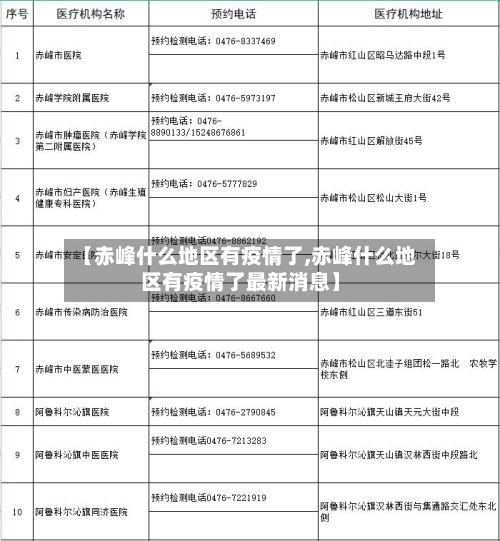 【赤峰什么地区有疫情了,赤峰什么地区有疫情了最新消息】-第3张图片