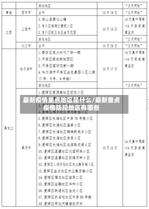 最新疫情重点地区是什么/最新重点疫情防控地区有哪些-第3张图片