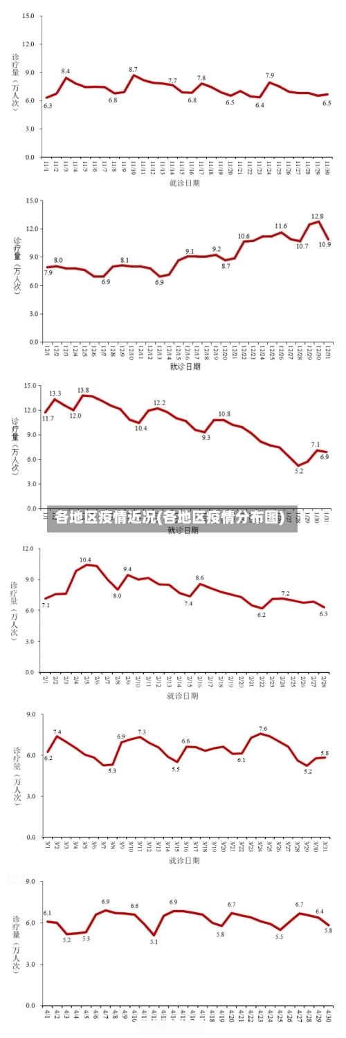 各地区疫情近况(各地区疫情分布图)-第2张图片