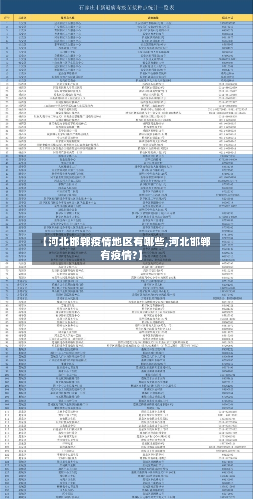 【河北邯郸疫情地区有哪些,河北邯郸有疫情?】-第2张图片