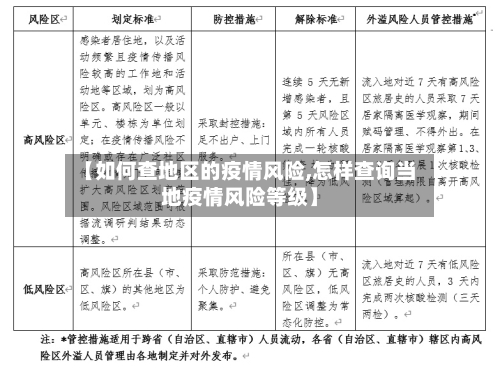【如何查地区的疫情风险,怎样查询当地疫情风险等级】-第3张图片