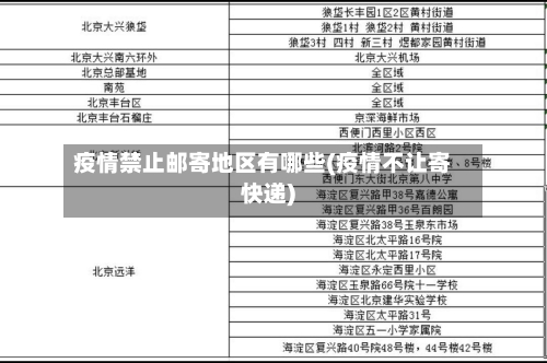 疫情禁止邮寄地区有哪些(疫情不让寄快递)