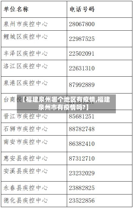 【福建泉州哪个地区有疫情,福建泉州市有疫情吗?】