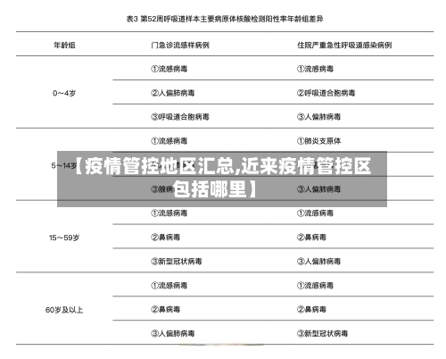 【疫情管控地区汇总,近来疫情管控区包括哪里】