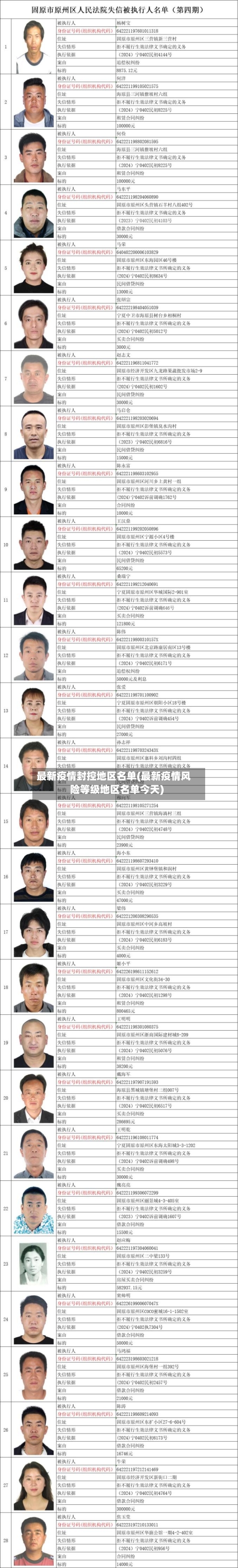 最新疫情封控地区名单(最新疫情风险等级地区名单今天)-第2张图片