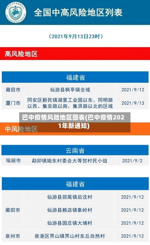 巴中疫情风险地区图表(巴中疫情2021年新通知)-第2张图片