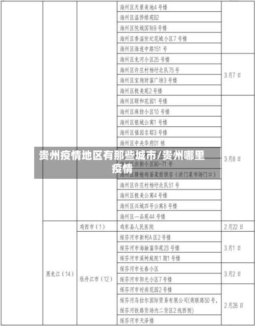 贵州疫情地区有那些城市/贵州哪里疫情-第2张图片