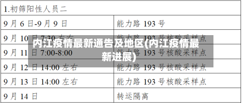 内江疫情最新通告及地区(内江疫情最新进展)-第2张图片