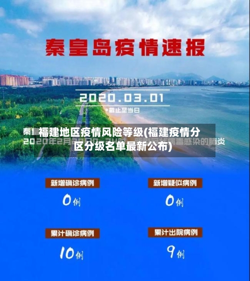福建地区疫情风险等级(福建疫情分区分级名单最新公布)-第3张图片