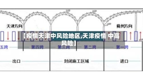 【疫情天津中风险地区,天津疫情 中高风险】