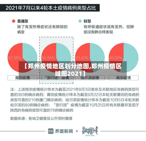 【郑州疫情地区划分地图,郑州疫情区域图2021】