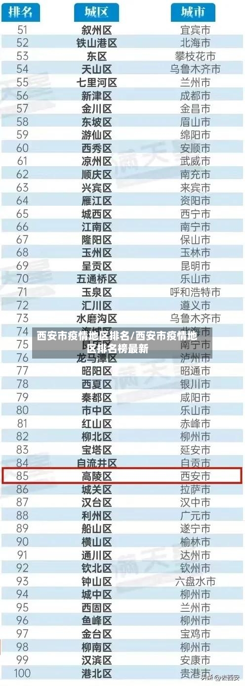 西安市疫情地区排名/西安市疫情地区排名榜最新