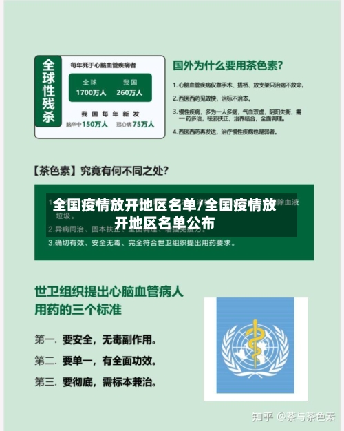 全国疫情放开地区名单/全国疫情放开地区名单公布-第2张图片