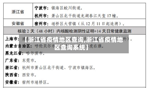 【浙江省疫情地区查询,浙江省疫情地区查询系统】-第3张图片