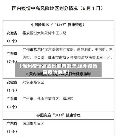 【温州疫情高峰地区有哪些,温州疫情高风险地区】-第3张图片