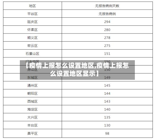 【疫情上报怎么设置地区,疫情上报怎么设置地区显示】